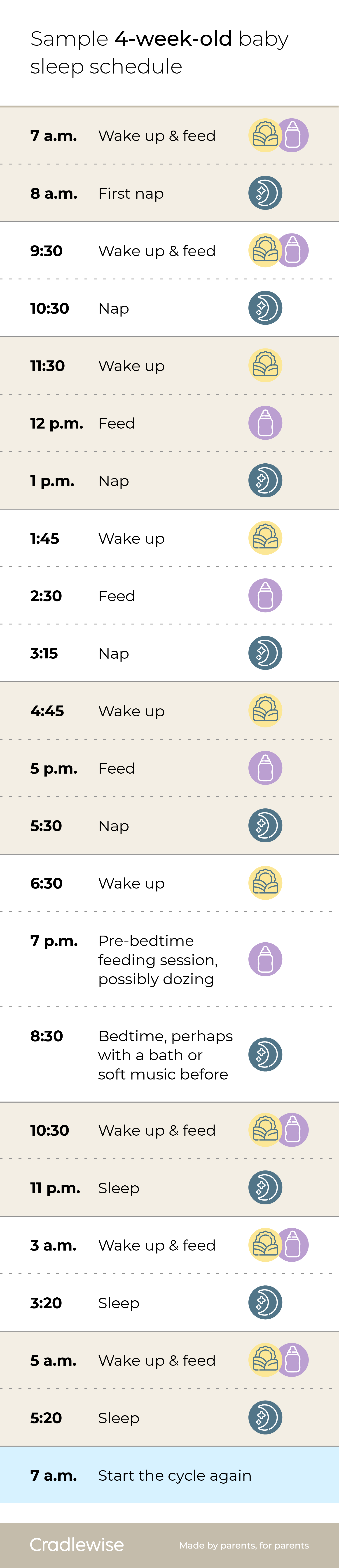 Newborn sleep schedule by shop week