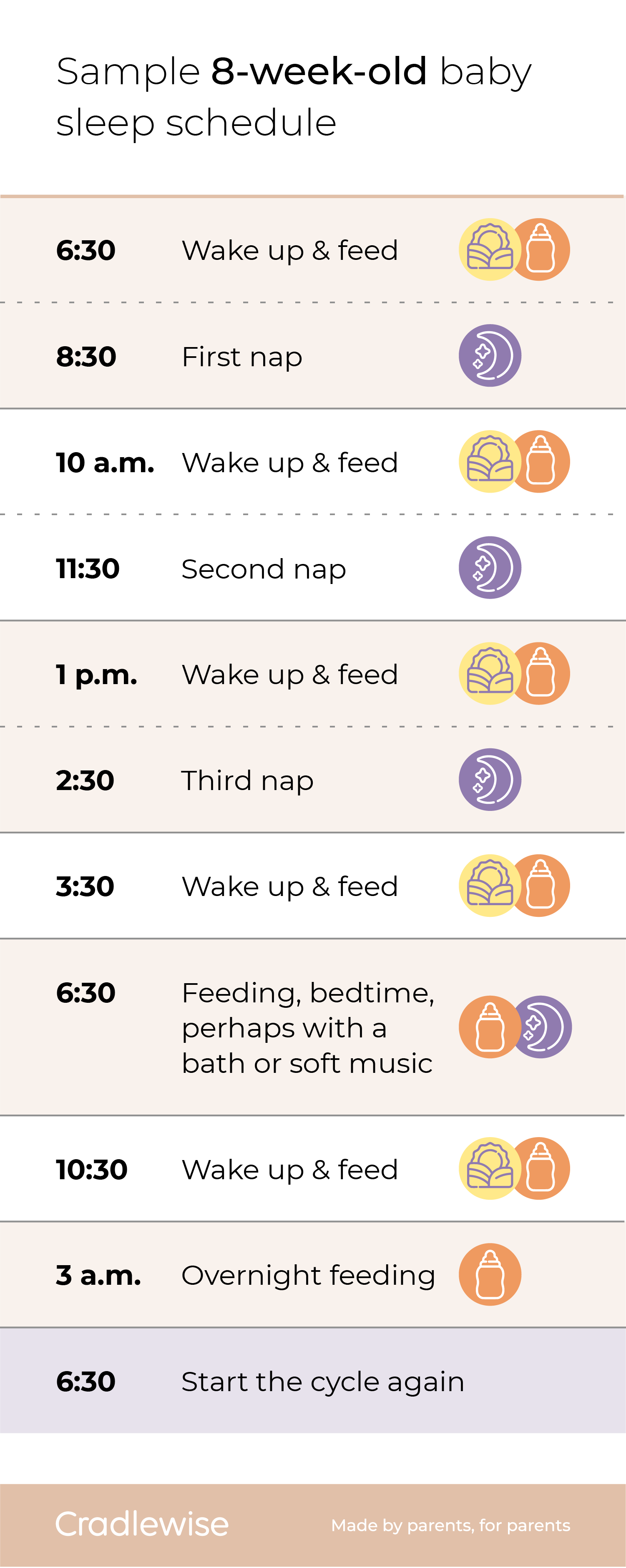 3 month old baby sleep outlet cycle