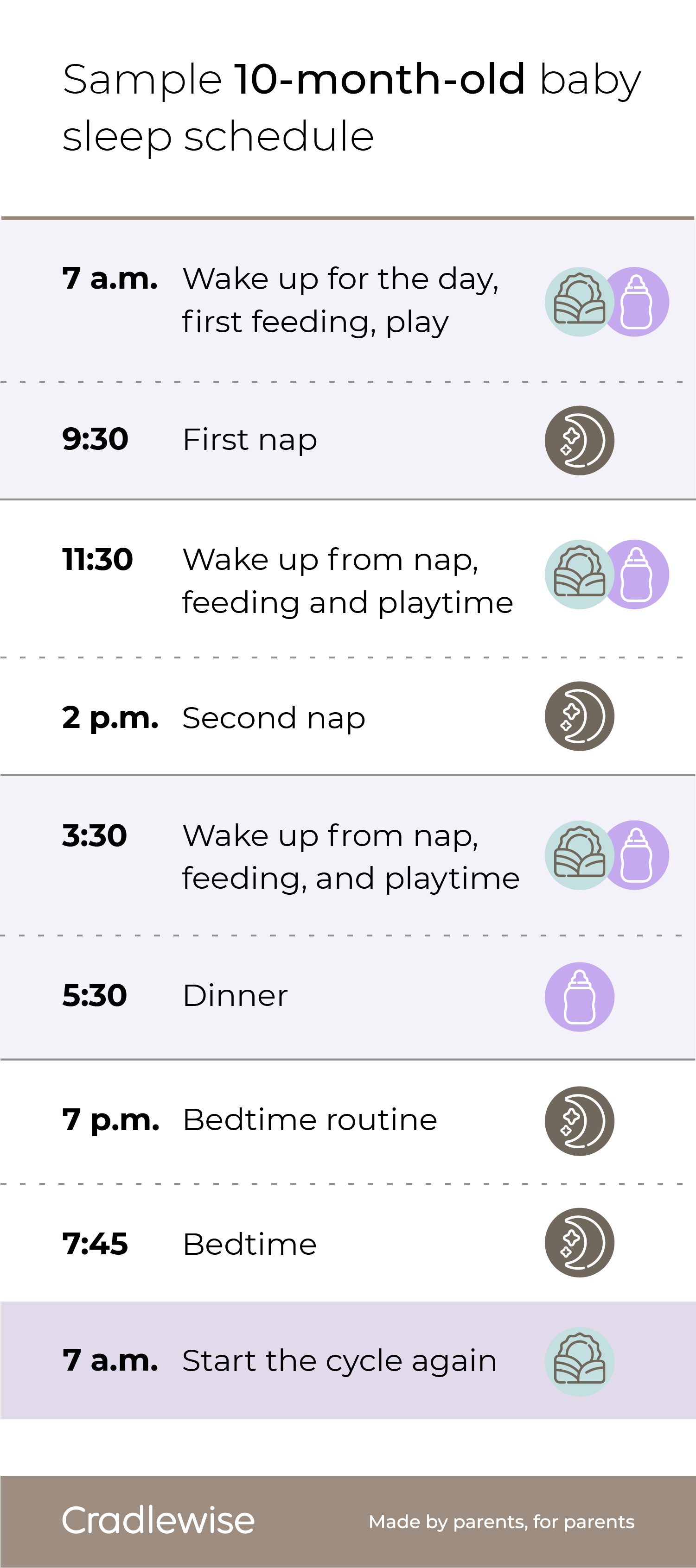 10 month old sleep schedule