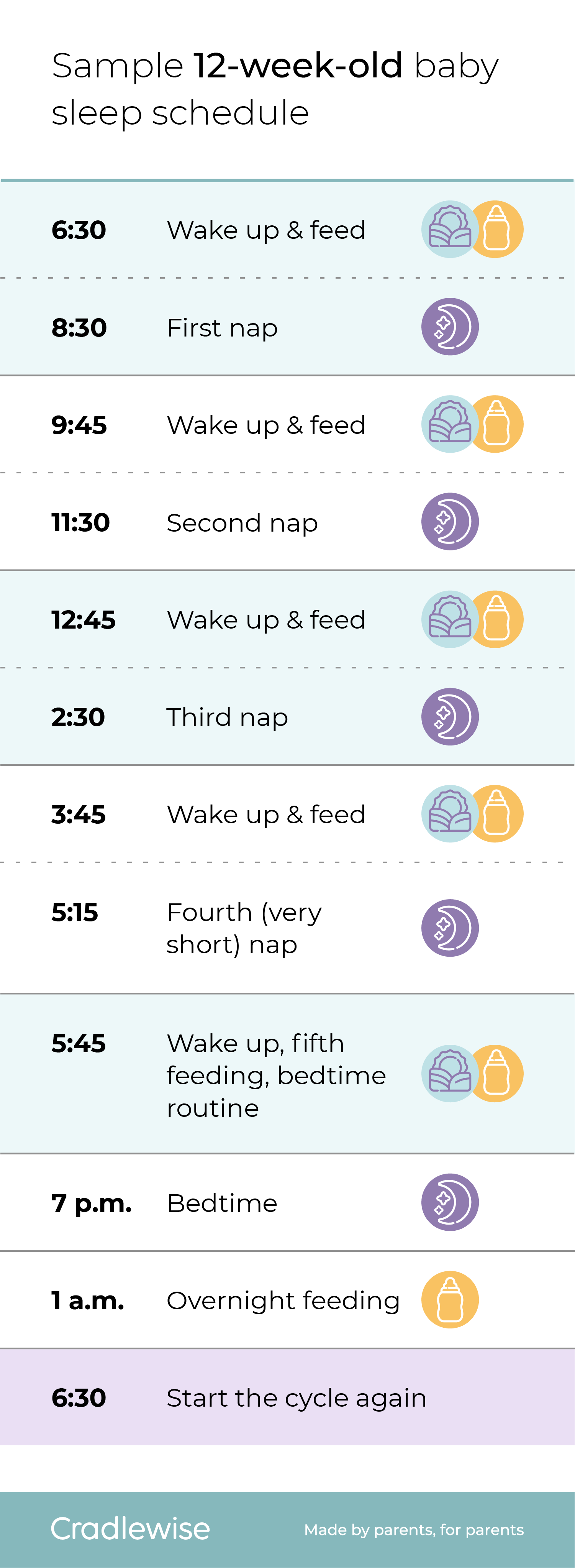 5 month old baby feeding schedule: How much should a 5 month old eat?