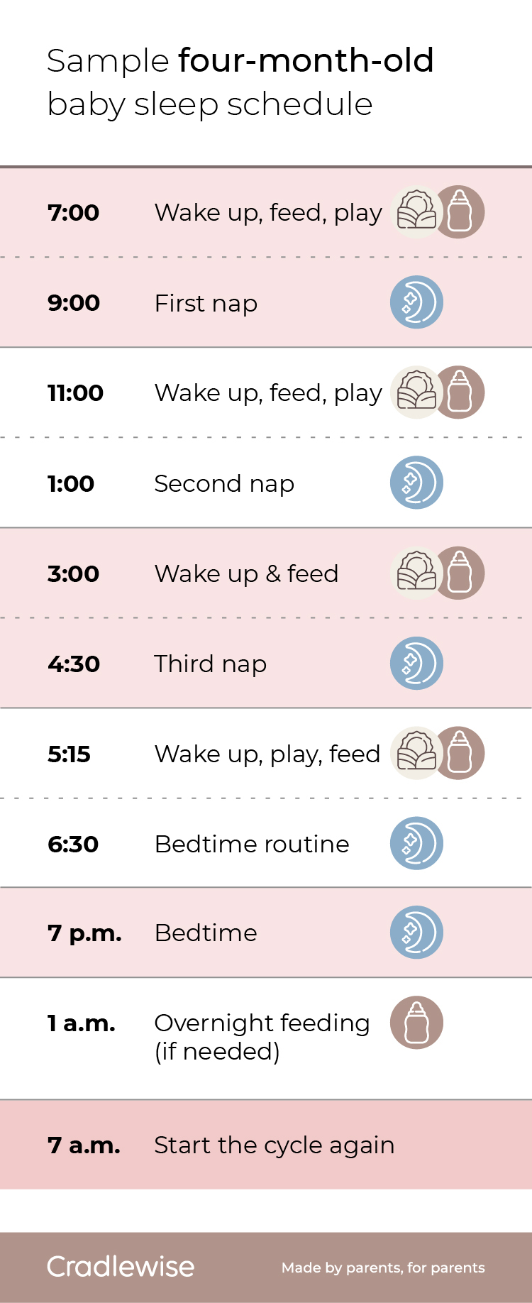 Month Old Week Old Sleep Schedule: Bedtime And Nap Schedule Huckleberry ...