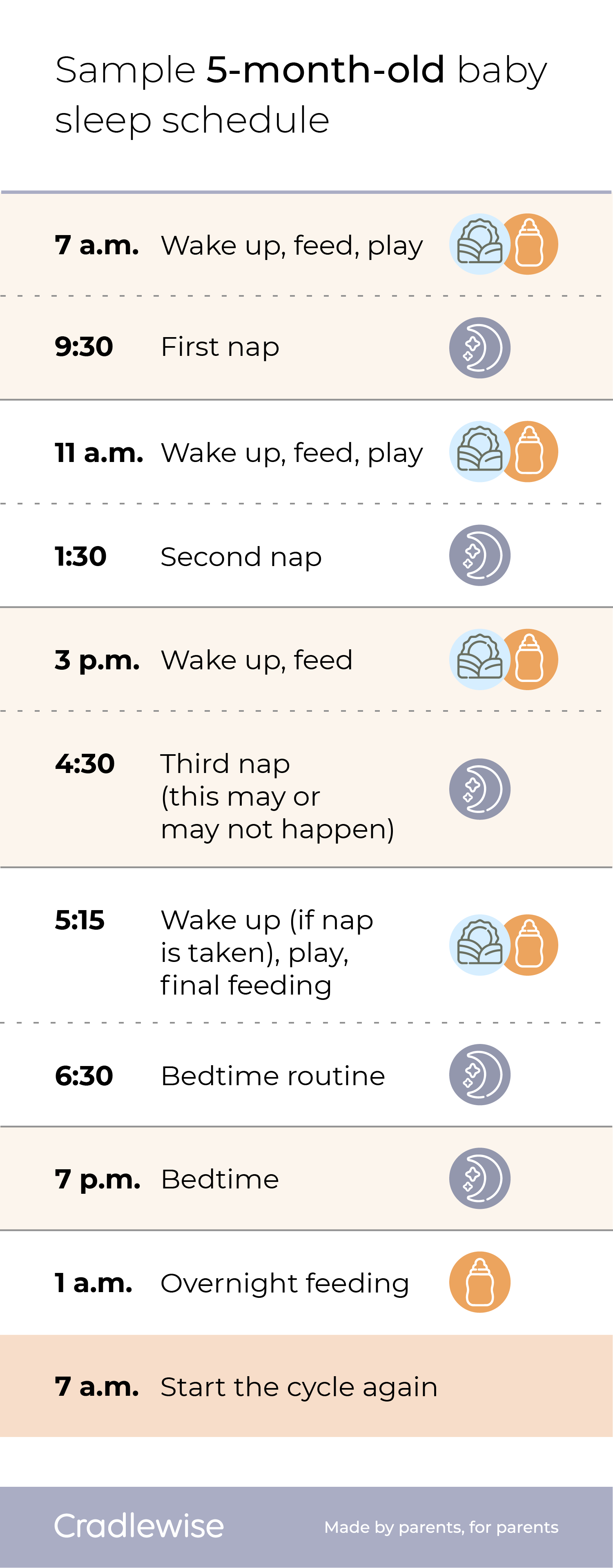 4 Month Old Sleep Schedule (Naps, Feeds & Bedtime)