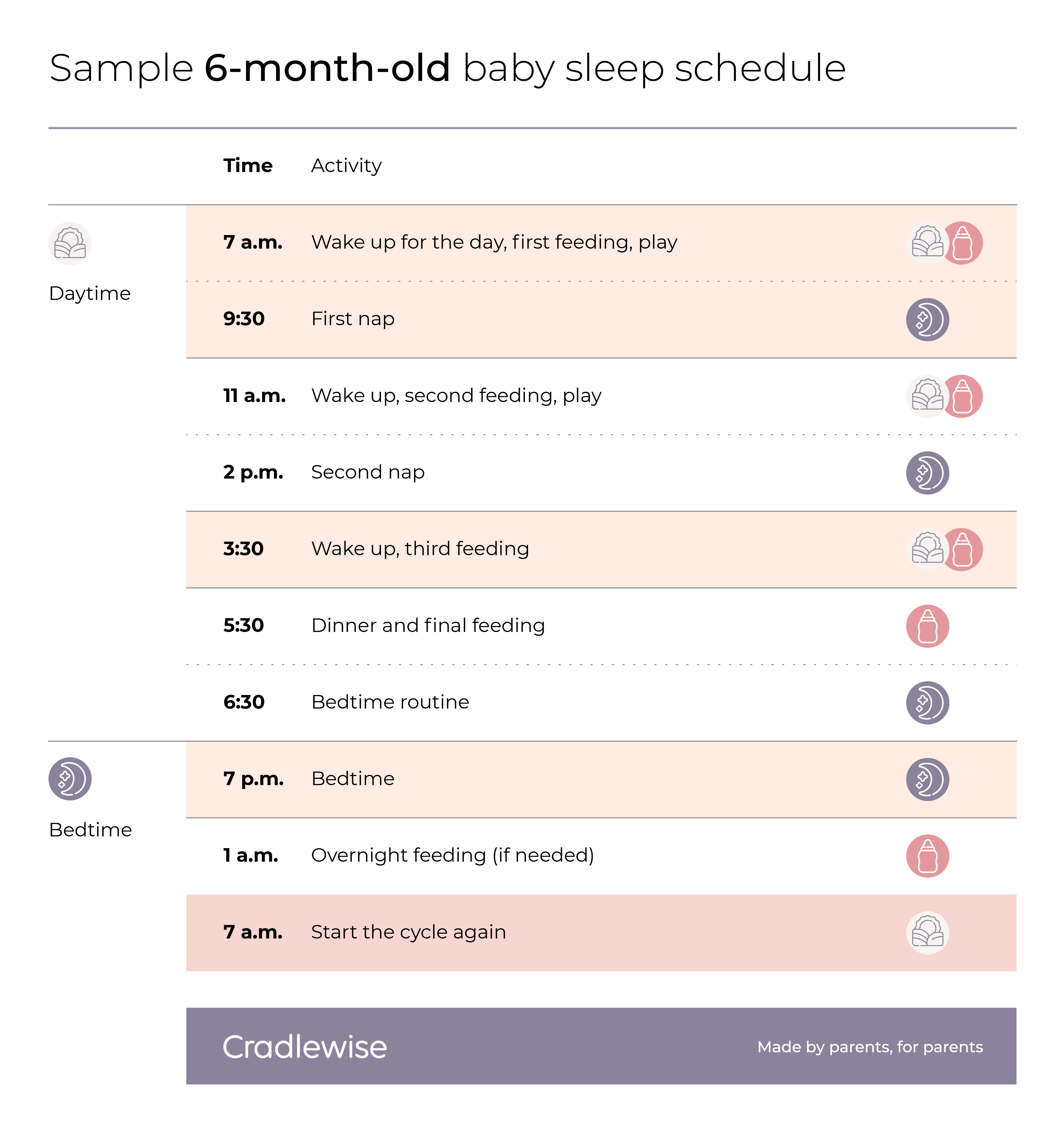 6 month old baby sleep schedule A guide