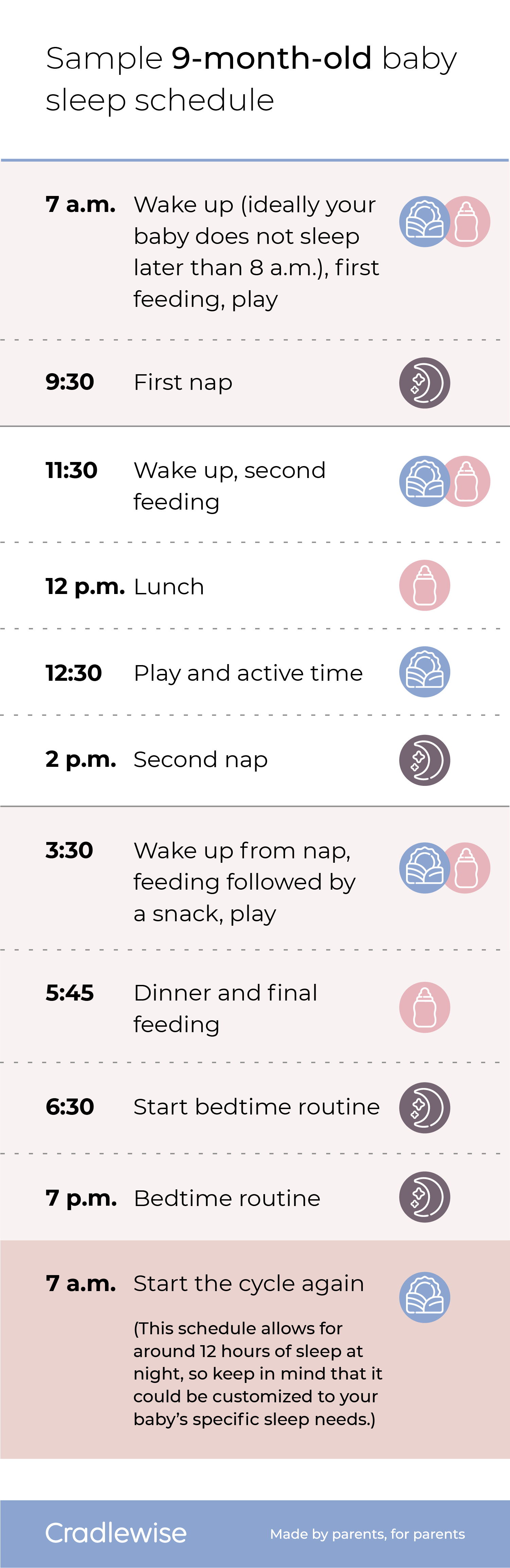 11- and 12-month-old feeding schedules