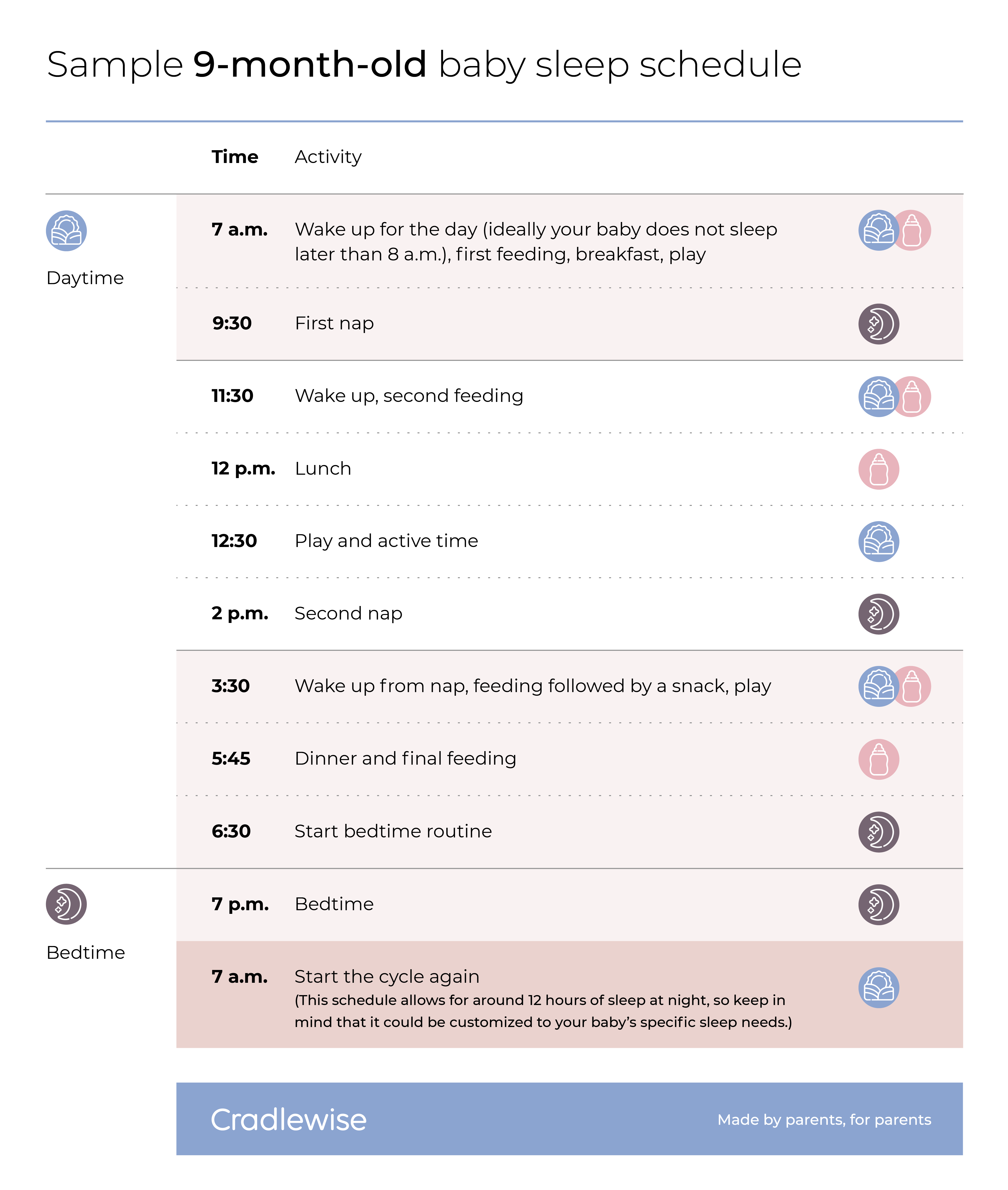 9 month old baby sleep schedule