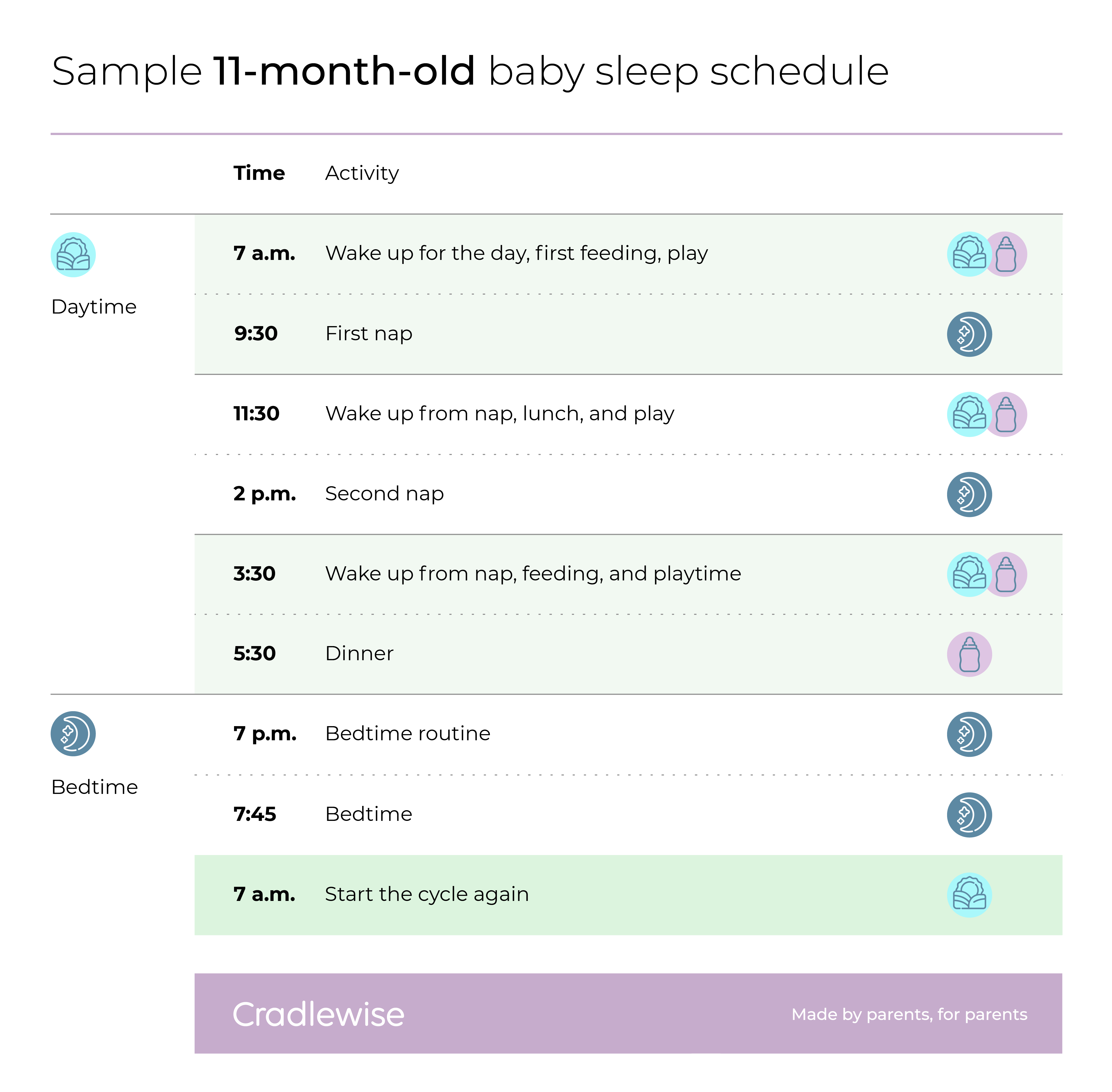 11 month old baby sleep schedule