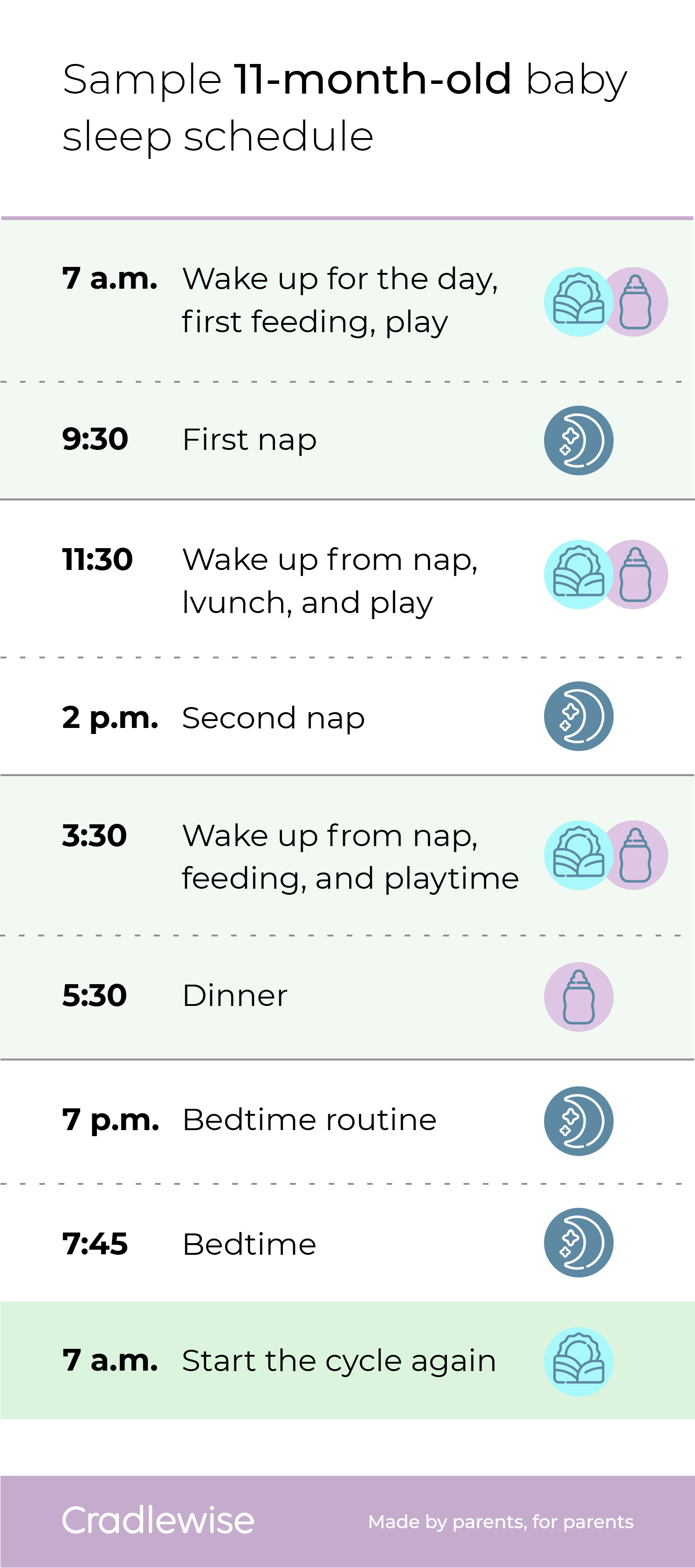 4 Month Old Feeding & Sleep Schedules: Breastfeeding & Formula