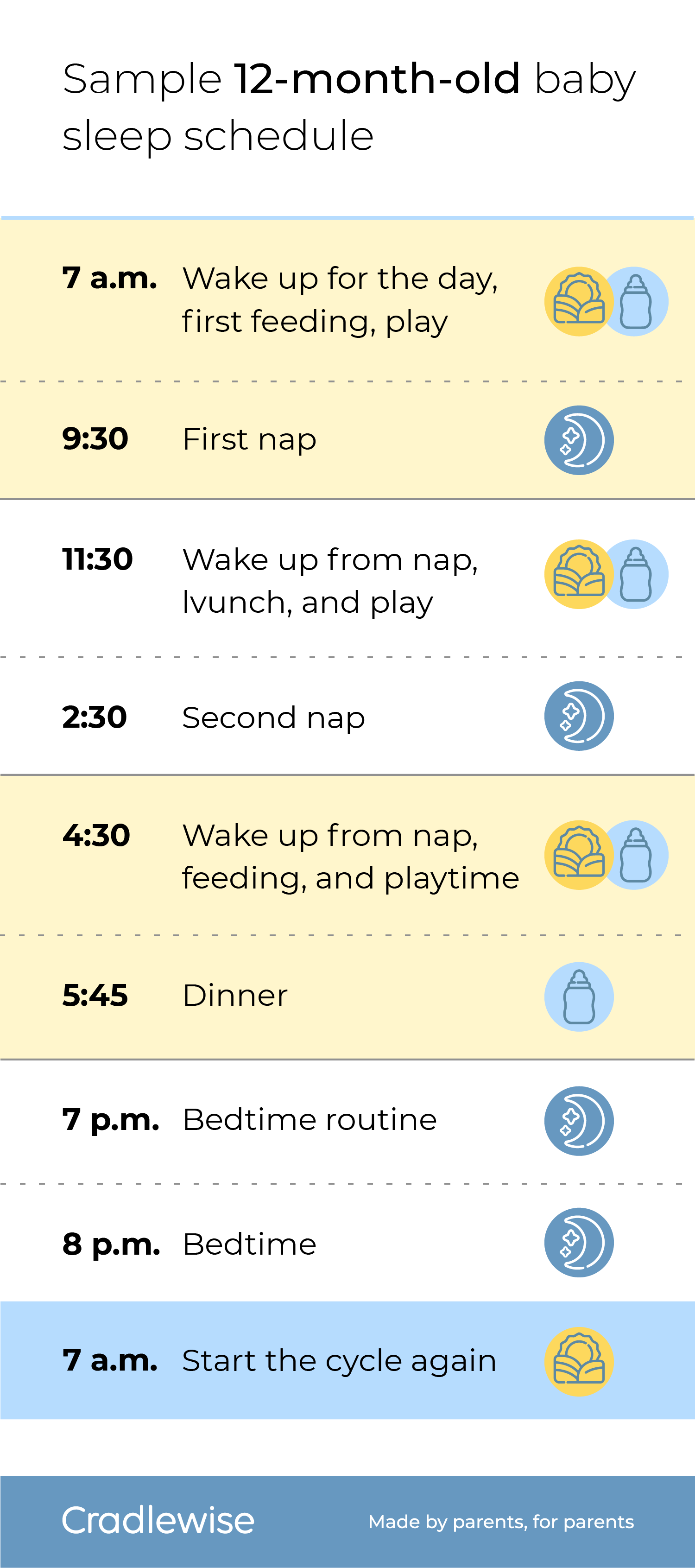 12 month / 1 year old sleep schedule: Bedtime and nap schedule