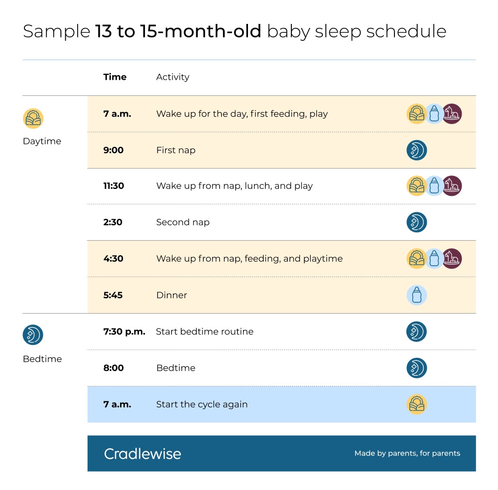 How to get a 15 month old to sleep hotsell