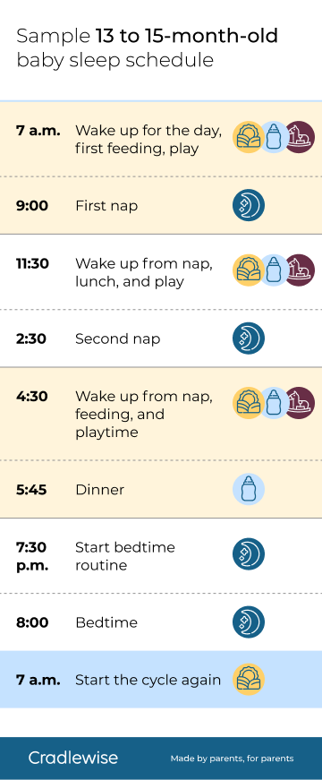 https://assets.cradlewise.com/wp-content/uploads/2023/06/13-15-months-sleep-schedule-mobile.png