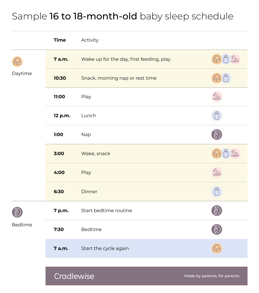 Your ultimate guide to 16 to 18 month old baby sleep