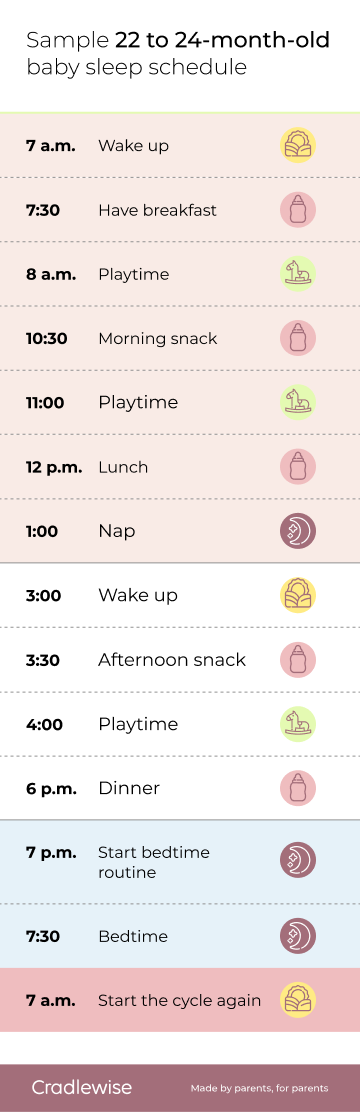 Toddler Nap Schedules For 2, 3, And Year Olds Taking Cara